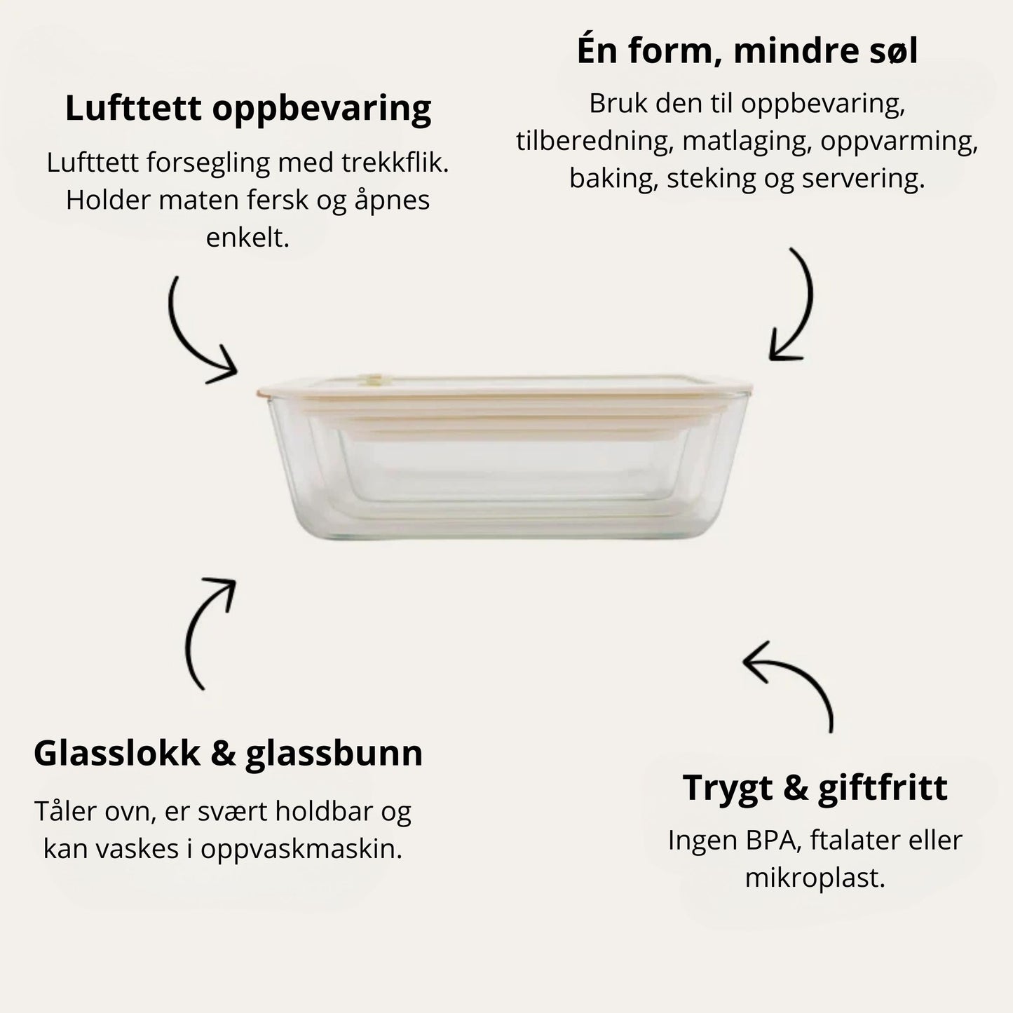 Rektangulær glassbeholder med glasslokk og tekst som viser fordelene: lufttett oppbevaring, én form for flere bruksområder, glasslokk og glassbunn, trygt og giftfritt uten BPA og ftalater.