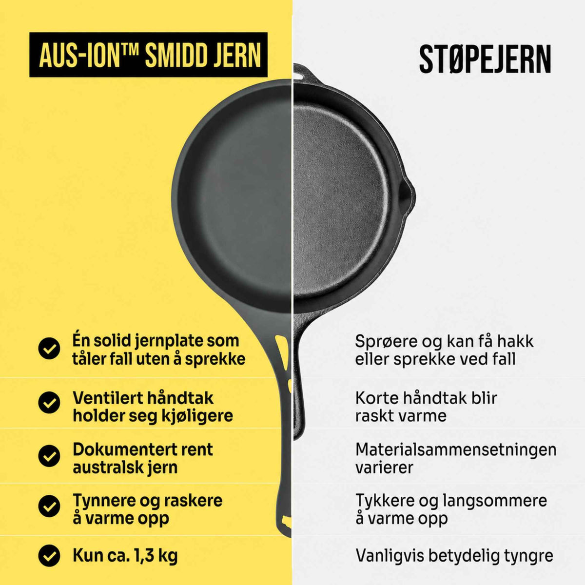Sammenligning av AUS-ION stekepanne i smidd jern og støpejern med forskjeller i vekt, oppvarming og holdbarhet