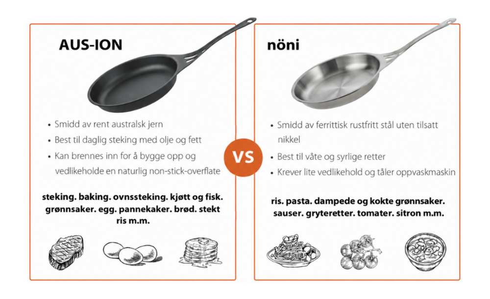 Sammenligning av AUS-ION jernpanne og nöni stekepanne i nikkelfritt rustfritt stål, med anbefalt bruk for hver panne.