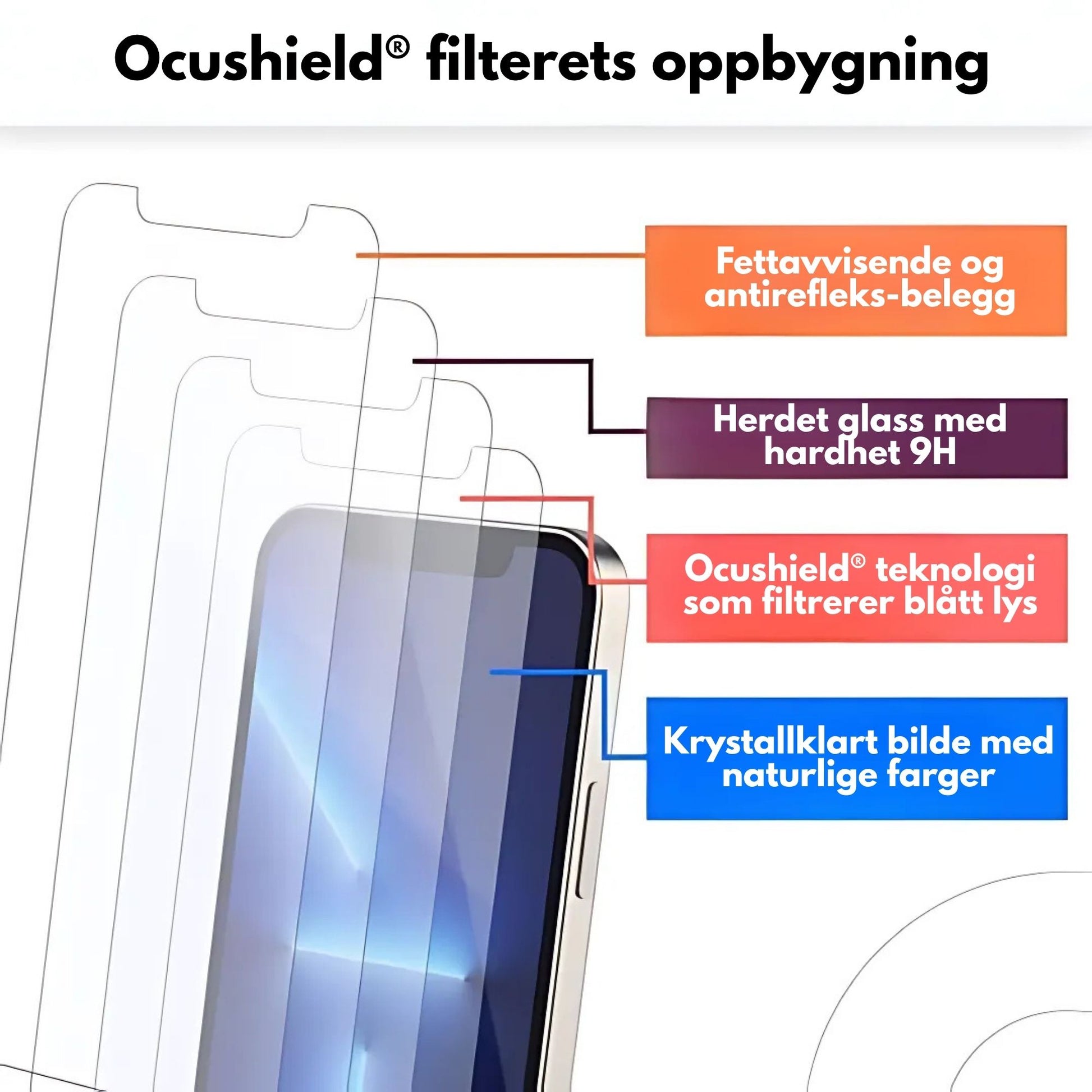 Ocushield skjermbeskytter med blålysfilter og herdet glass til iPhone