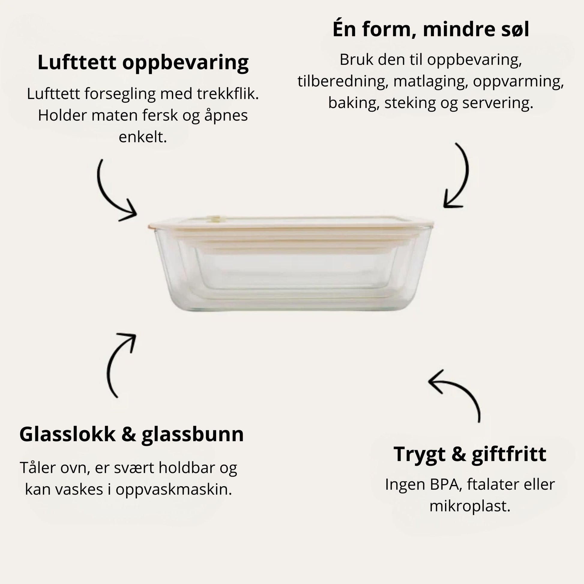 Rektangulær glassbeholder med glasslokk og tekst som viser fordelene: lufttett oppbevaring, én form for flere bruksområder, glasslokk og glassbunn, trygt og giftfritt uten BPA og ftalater.