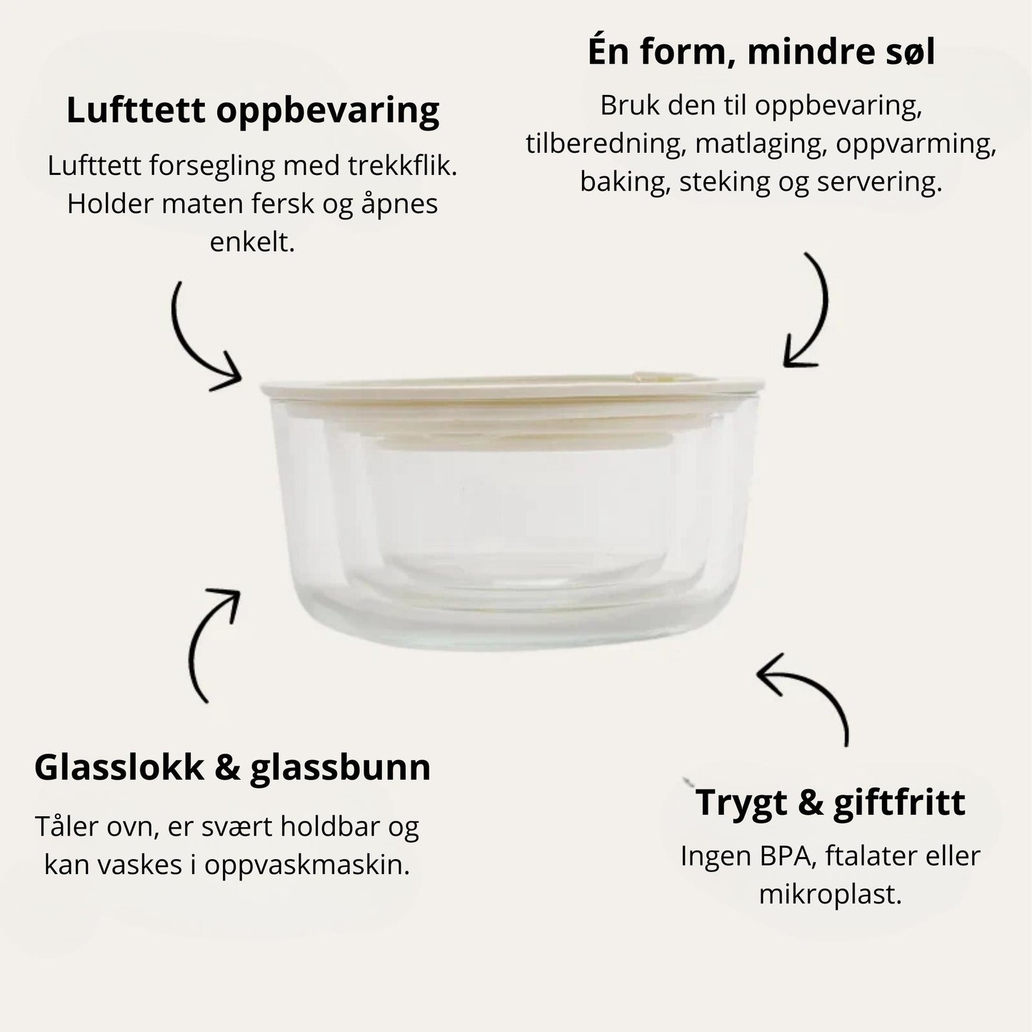 Rund glassbeholder med glasslokk fra Sunnere Hjem, vist med piler og tekst som forklarer fordelene: lufttett oppbevaring, trygge materialer uten plast, varmebestandig glass og allsidig bruk til matlaging og oppbevaring.