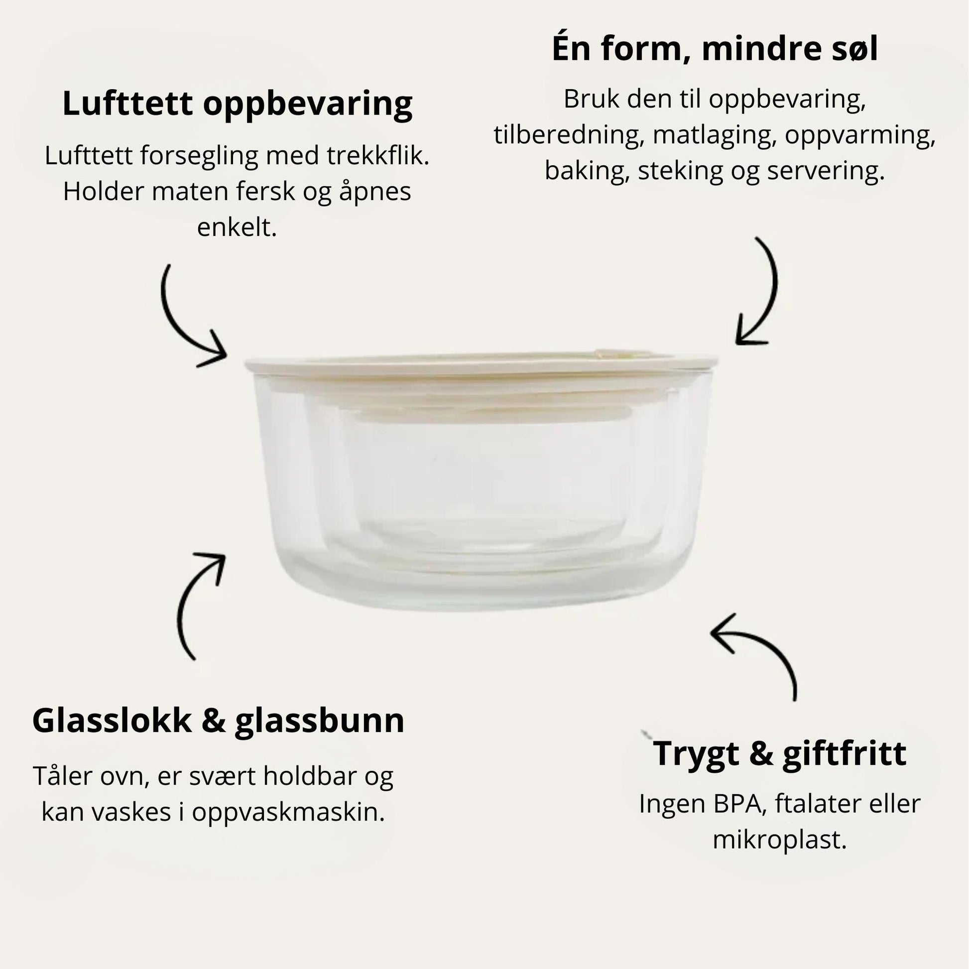 Rund glassbeholder med glasslokk fra Sunnere Hjem, vist med piler og tekst som forklarer fordelene: lufttett oppbevaring, trygge materialer uten plast, varmebestandig glass og allsidig bruk til matlaging og oppbevaring.