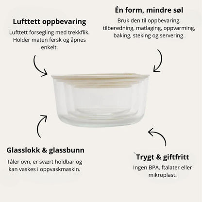 Rund glassbeholder med glasslokk fra Sunnere Hjem, vist med piler og tekst som forklarer fordelene: lufttett oppbevaring, trygge materialer uten plast, varmebestandig glass og allsidig bruk til matlaging og oppbevaring.