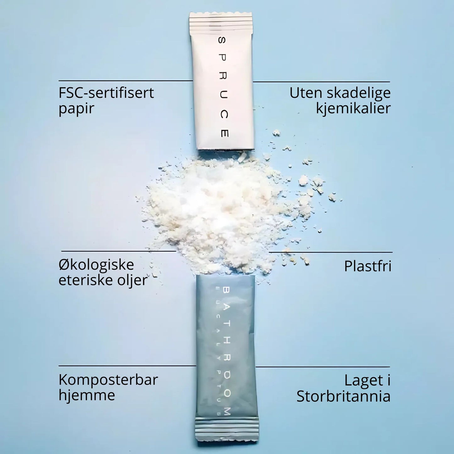 Baderomsspray Startpakke