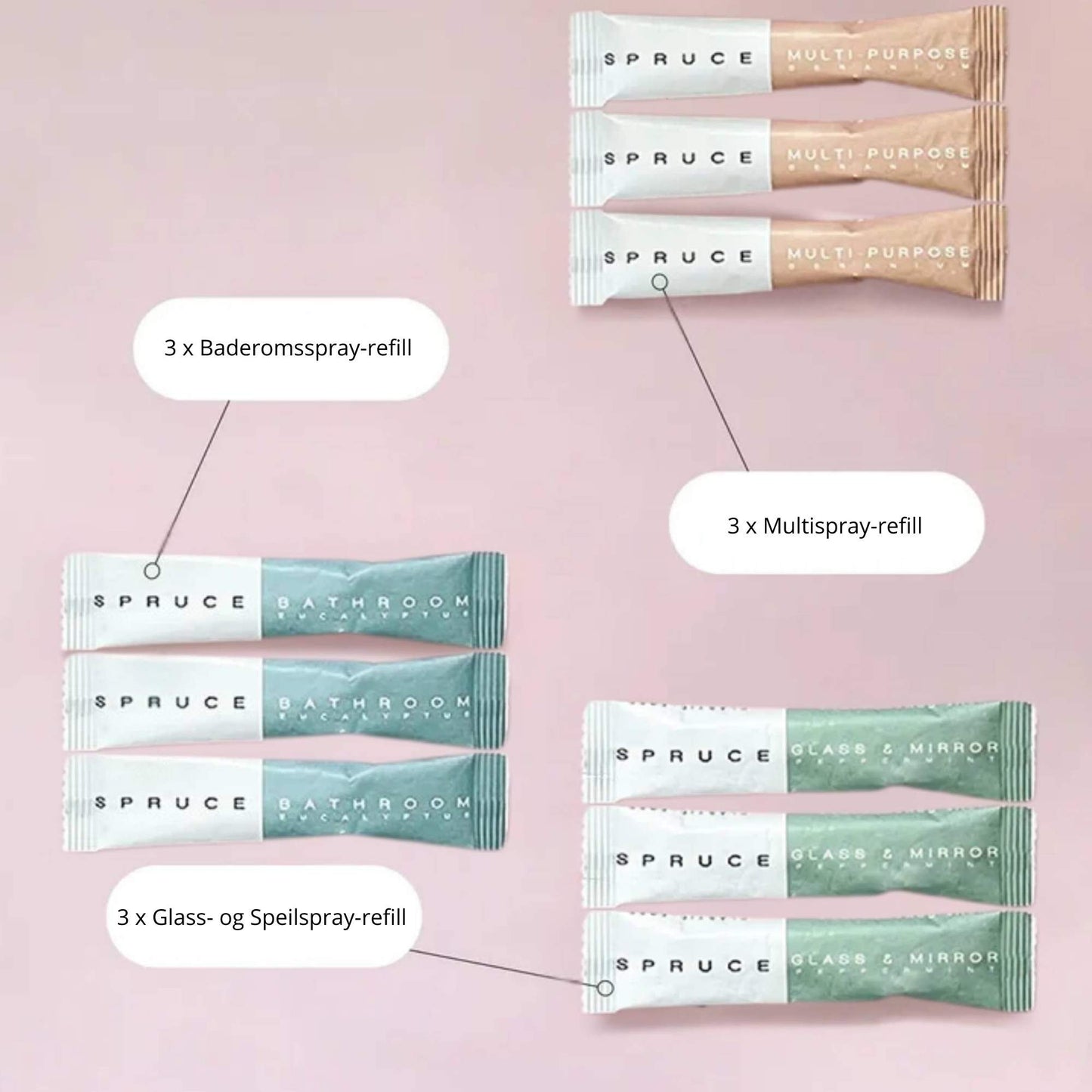 Oversikt over Spruce refillsett med tre multispray-refiller, tre baderomsspray-refiller og tre glass- og speilspray-refiller